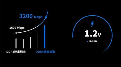 福克斯半导体旗下Foresee品牌推DDR4产品 以全流程质控铸造可靠之基