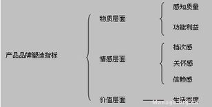 品牌真经 下 ——品牌管理完整性策略 塑造与守护的全链条实践
