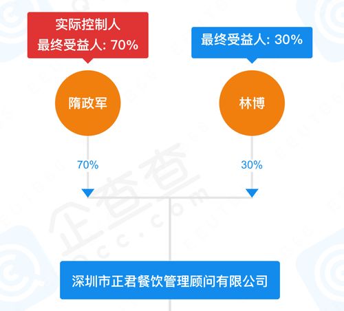三天八人食物中毒，木屋烧烤再陷食品安全危机 品牌管理的警钟与反思