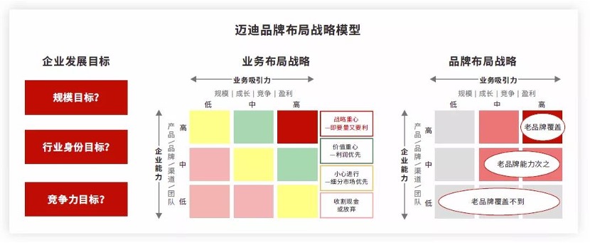 从野蛮生长到精耕细作 快速扩张期品牌管理体系的搭建路径